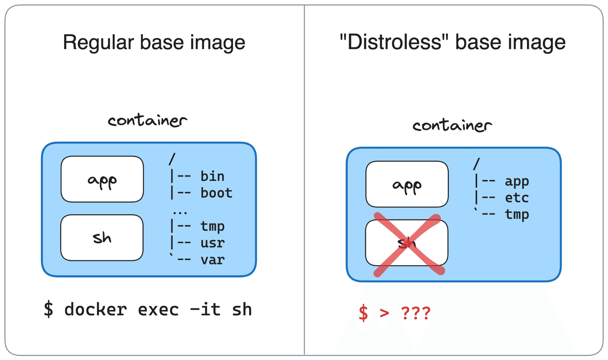 Distroless container architecture