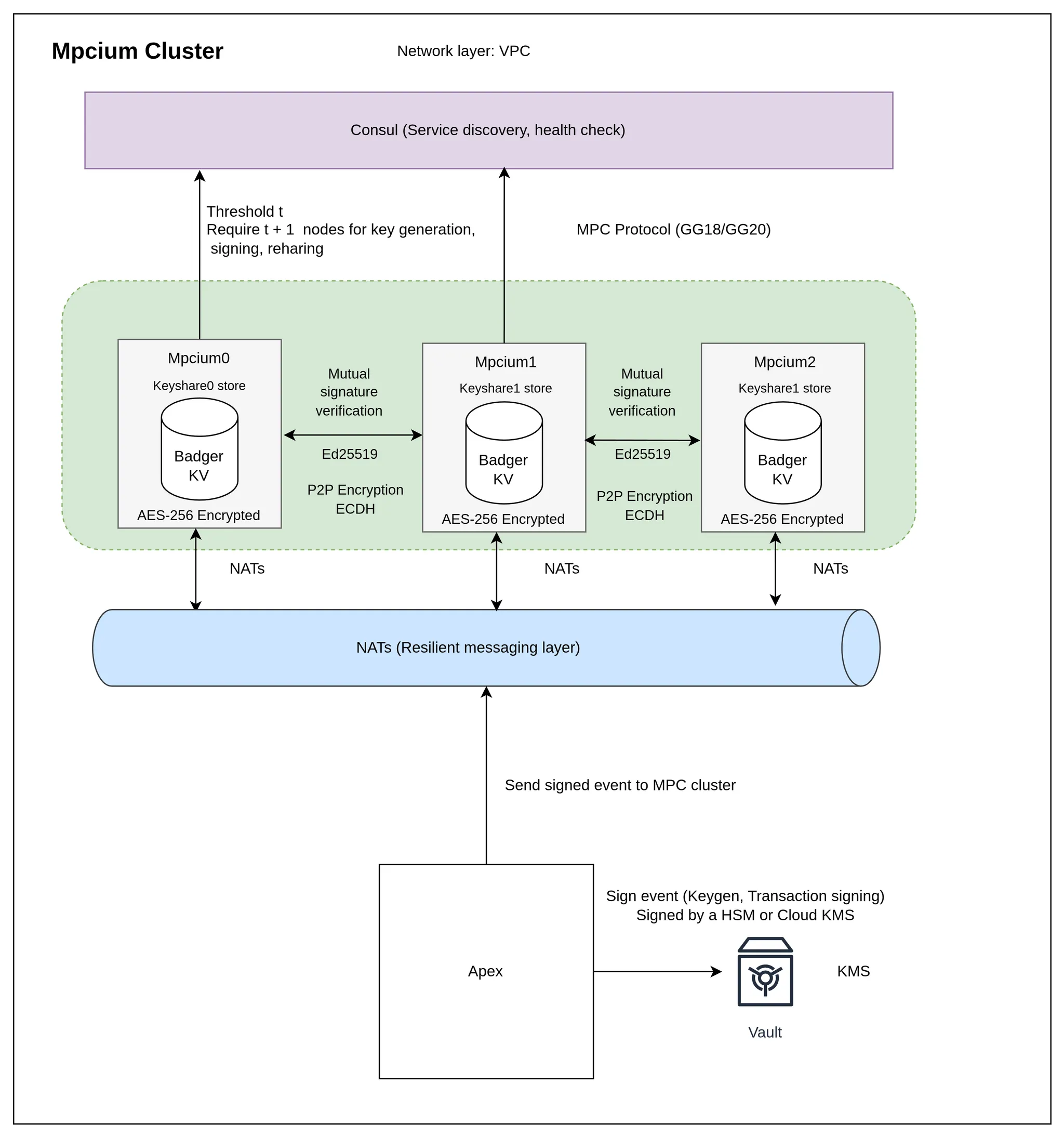 Fystack MPC wallet security architecture